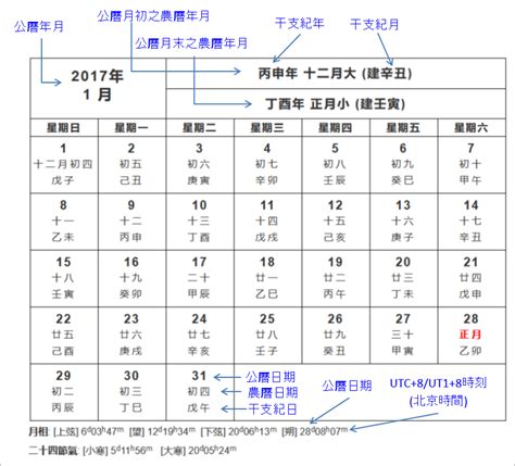 1982年農曆